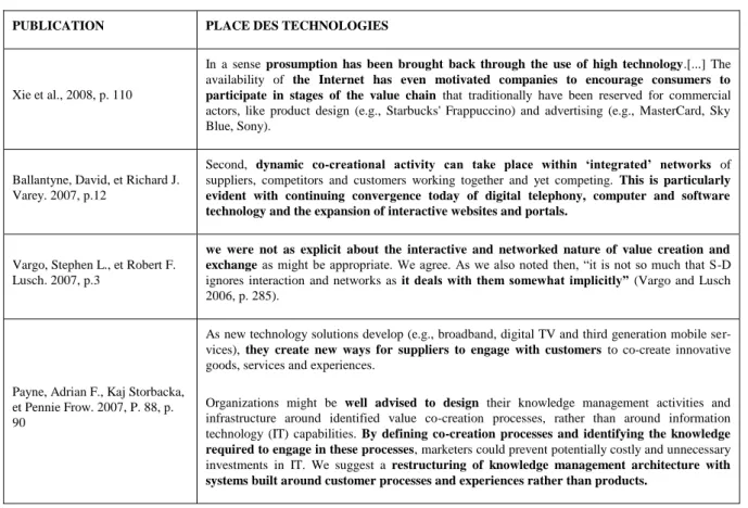Tableau 2 : les nouvelles technologies dans les publications sur la co-création  En somme, alors que l'importance du réseau, de 