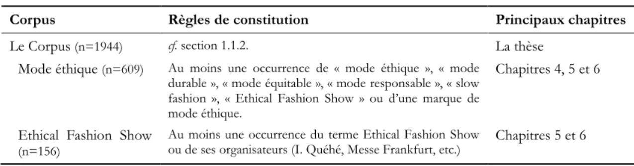 TABLEAU 3  Corpus et sous-corpus 