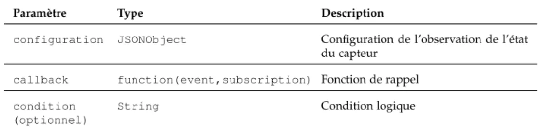 Table 2 – Liste des paramètres d’une fonction de rappel