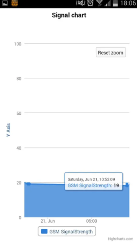 Figure 9 – Exemple de capture d’écran d’un retour utilisateur