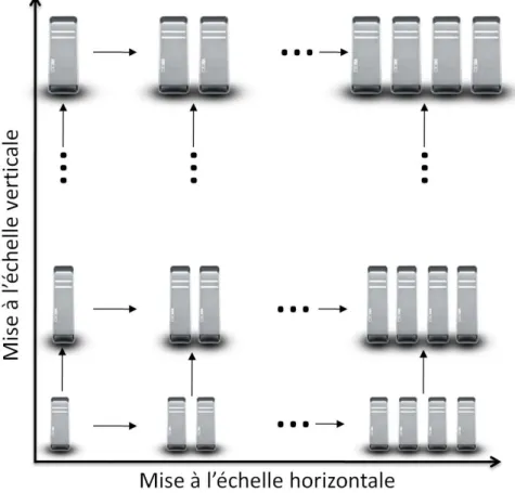 Figure 2.2 – Mise à l’échelle verticale vs horizontale.