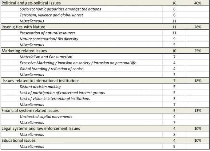 Table 15B – Issues of Public Concern  – Page 2 of 2 