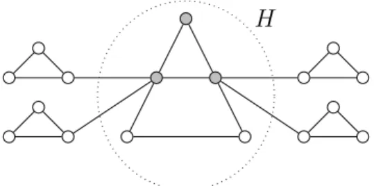 Figure 3.5: A graph in which the subset H is a lambda set but not an LS set.