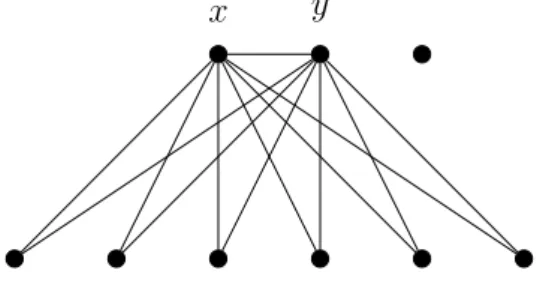 Figure 4.4: A disconnected graph with an isolated vertex in which there is no community structure.