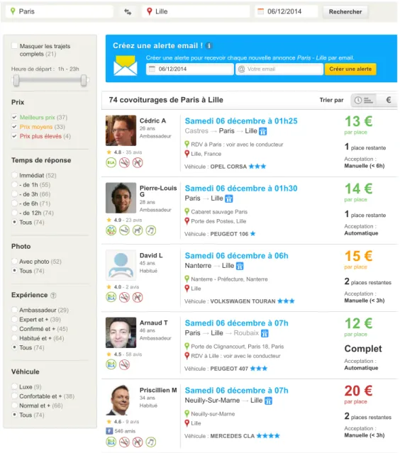 Figure I.5: R´esultats d’une requˆete de covoiturage de Paris `a Lille avec covoiturage.fr