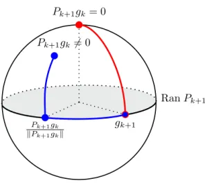 Figure 4. The two cases in the proof of Lemma A.1. • such that