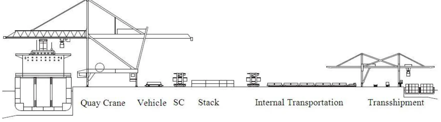 Figure  Vue schématique d’un terminal [44] 