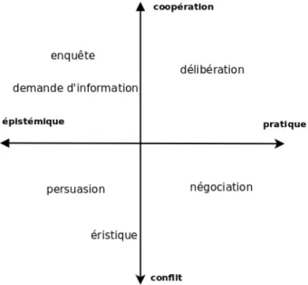 Figure 2.1 : Vue analytique des dialogues