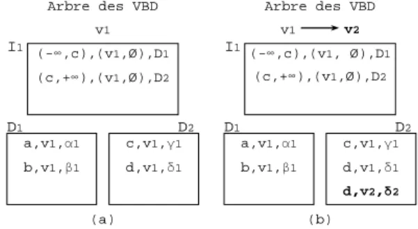 Figure 10: Exemple de deux sous-ensembles connexes. C 1