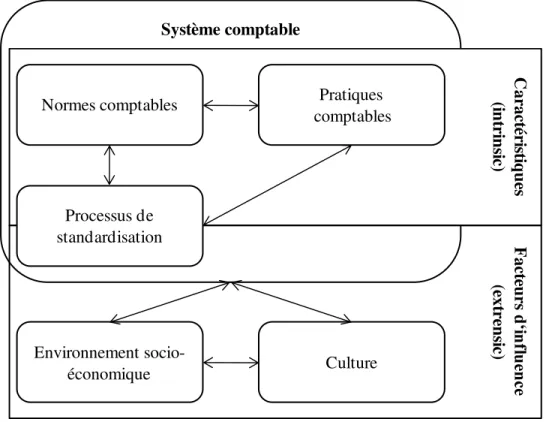 Fig. 6:   Perspectives et niveaux d’abstraction des classifications (intrinsic vs. extrensic) 