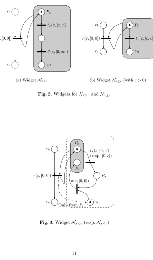 Fig. 2. Widgets for N x>c and N x≥c