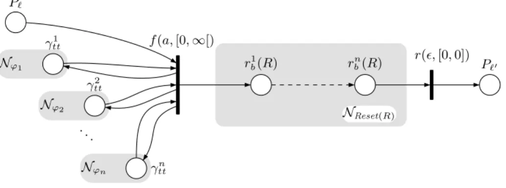 Fig. 5. Widget N e of an edge e = (`, γ, a, R, ` 0 )