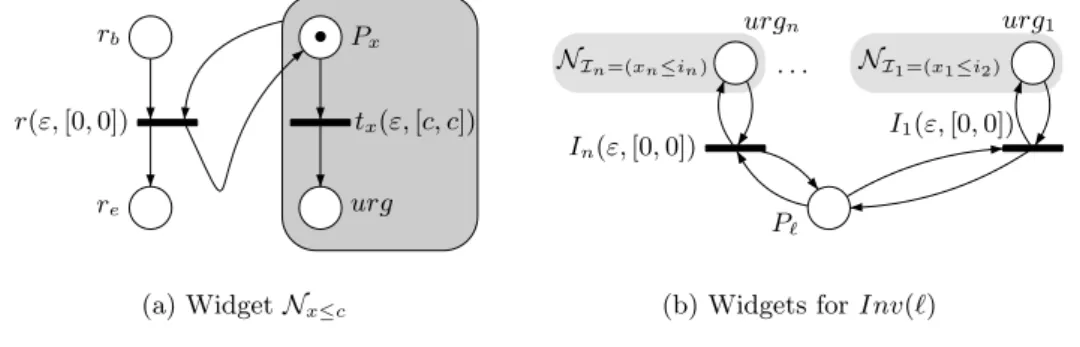 Fig. 6. Widget N e of an edge e = (`, γ, a, R, ` 0 )
