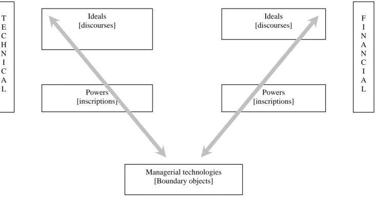 Table 1 – Controlizing as the Result of hybridization and Two Competing Trajectories 