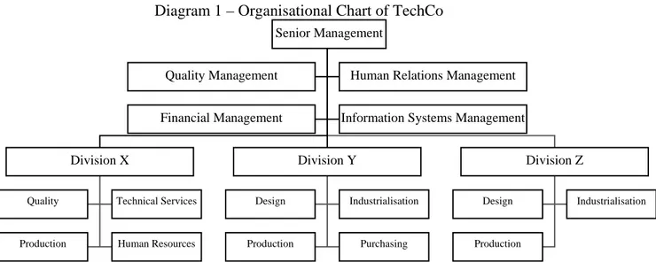 Diagram 1 – Organisational Chart of TechCo 