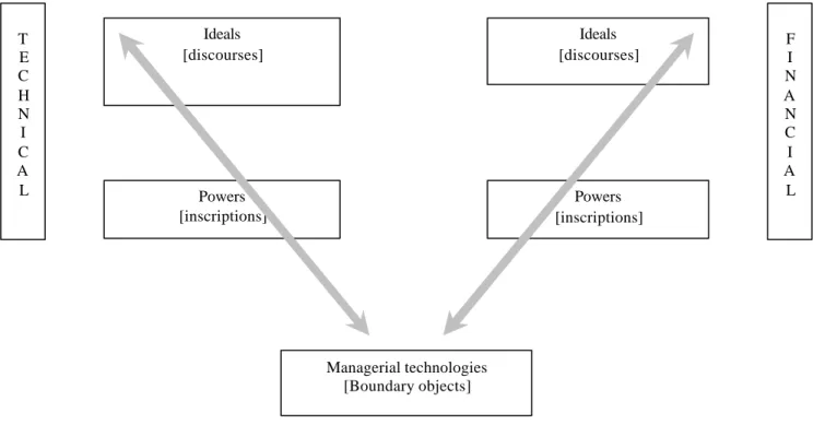 Table 1 – Controlizing as the Result of hybridization and Two Competing Trajectories 