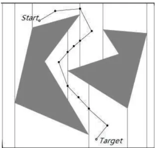 Figure 1.3: Example of cell decomposition