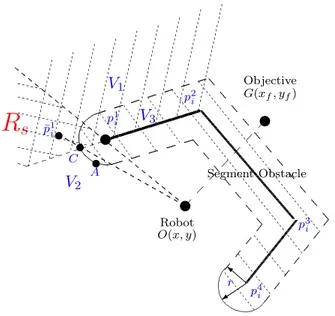 Figure 3.8: Intermediate Objectives Selection