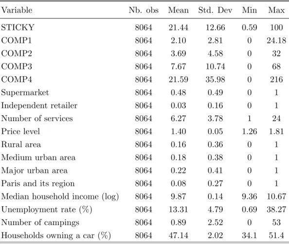 Table A1: Descriptive statistics