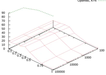 Figure 5.7  Somme des récompenses pour le problème du double cart-pole.