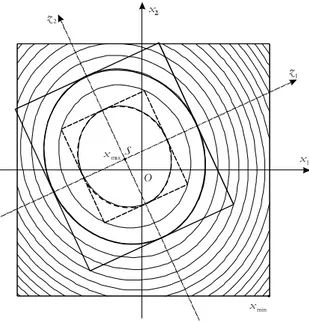 Figure 30 – Différences entre les domaines définis suivant la valeur de  ρ   ( ρ 1  (-) et  ρ 2  (--) avec  ρ 1 &gt; ρ 2 ) 