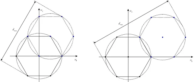 Figure 15 - Dimensions maximales de cellules suivant les 2 modes considérés pour les plans de Doehlert de type D-1  Mode 1 (gauche) – Mode 2 (droite) 