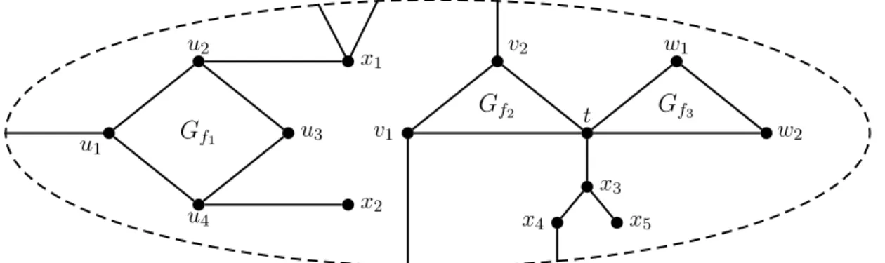 Figure 4: Level of a planar graph