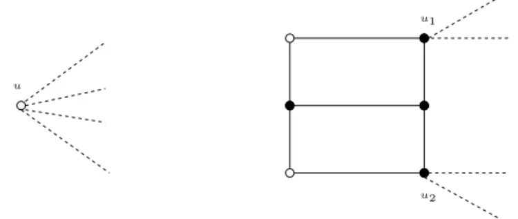 Figure 1: Local replacement of a vertex u ∈ V 0 by gadget H(u).