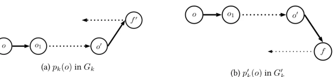 Figure 9: Differences between a path in G k an G 0 k