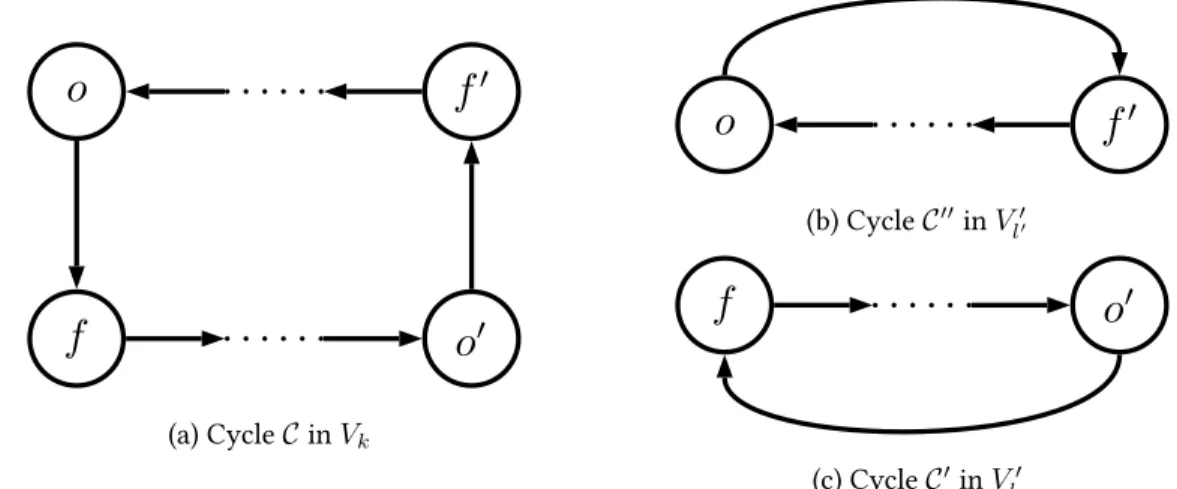 Figure 11: Differences between a path in V k an V k 0