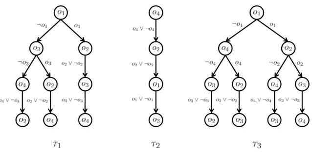 Figure 1: Three examples of LP-trees