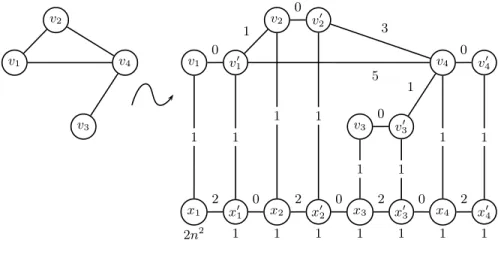 Fig. 4. Construction of G ′ from G with n = 4 nodes