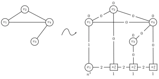 Fig. 5. Construction of G ′ from G with n = 4 nodes