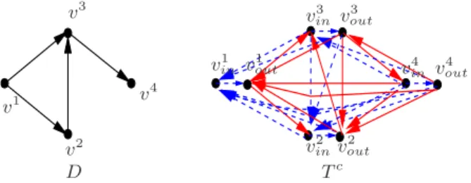 Fig. 3. A digraph D and the 2-arc-colored tournament T c