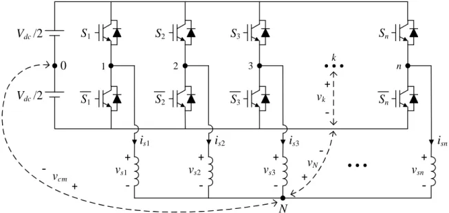 Figure 2.4. Schematic diagram of the n-leg two-level VSI. 