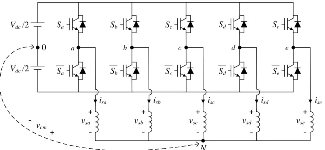 Figure 2.5. Five-leg two-level VSI with star-connected load. 