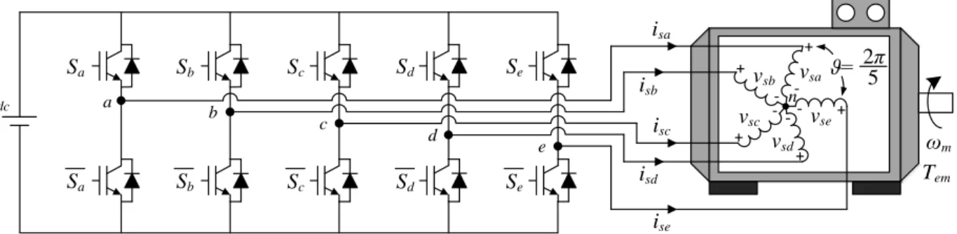 Figure 3.1. Schematic diagram of the five-phase IM drive. 