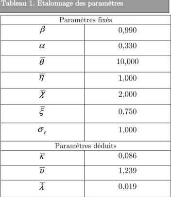 Tableau 1Tableau 1Tableau 1
