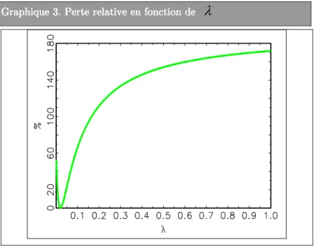 Graphique  Graphique Graphique 