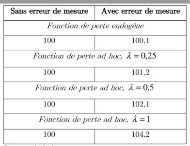 Tableau Tableau Tableau 