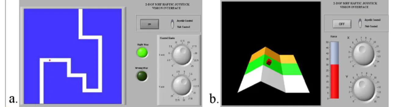 Figure 1.25 – Exemples d’environnements virtuels simulés avec l’interface de Liu et al