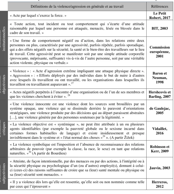 Tableau 1. Exemples de définitions dans la littérature institutionnelle et scientifique