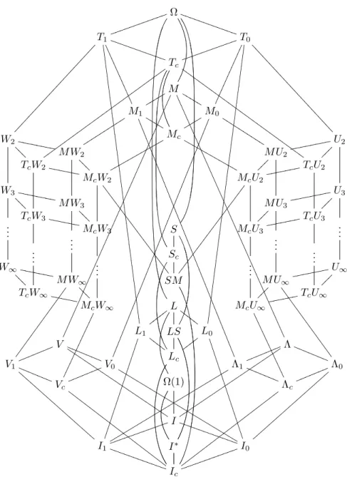 Figure 1: Post Lattice.