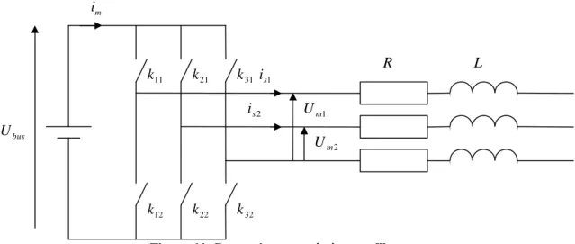 Figure 64. Convertisseur coté réseau + filtre  a.  Connexion du générateur sur le réseau 