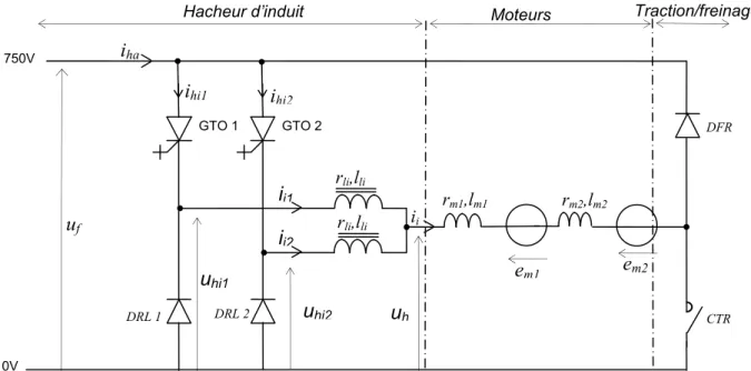 Fig. 1.4 Schéma électrique de la propulsion du VAL 206 