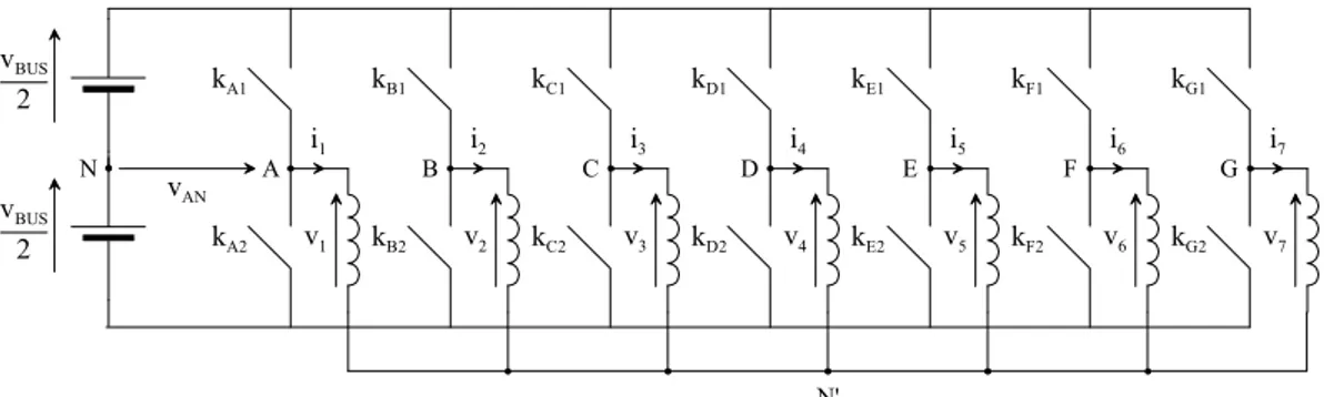 Figure 8 : Onduleur de tension à deux niveaux alimentant une machine à 7 phases couplées en étoile 