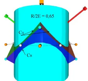 Figure 55 ). Si R est constant dans le temps, le cercle décrit par le point P est alors  « tangent » au polygone [M 1p , M 2p , M 3p , M 4p , M 5p , M 6p ] aux points P k  