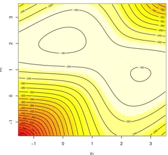 Figure 1: Posterior density surface for 100 observations from the Gaussian mixture