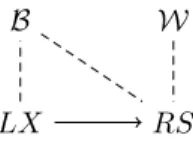 Figure 1: Relations between the four notions of efficiency. An arrow from E 1 to E 2 means that E 1 -efficiency implies E 1 