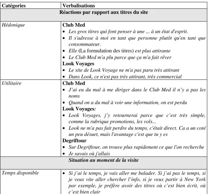 Tableau 1. - Grille d’analyse des entretiens